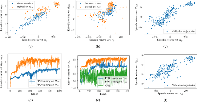 Figure 2 for Inverse Reinforcement Learning via Matching of Optimality Profiles