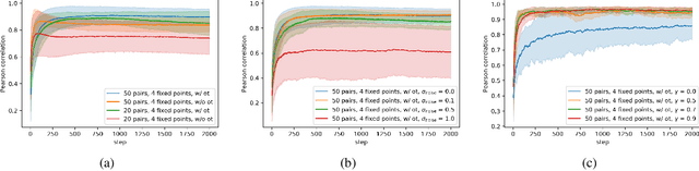 Figure 3 for Inverse Reinforcement Learning via Matching of Optimality Profiles