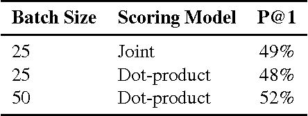 Figure 4 for Efficient Natural Language Response Suggestion for Smart Reply