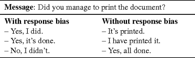 Figure 2 for Efficient Natural Language Response Suggestion for Smart Reply