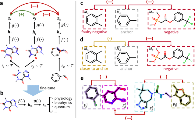 Figure 1 for Improving Molecular Contrastive Learning via Faulty Negative Mitigation and Decomposed Fragment Contrast