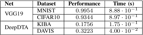 Figure 2 for Compression strategies and space-conscious representations for deep neural networks