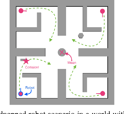 Figure 1 for Motion Planning in Non-Gaussian Belief Spaces : The Case of a Kidnapped Robot