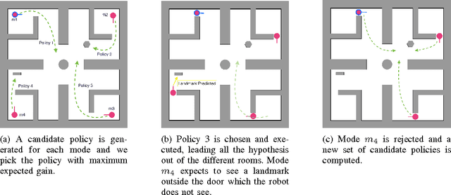 Figure 2 for Motion Planning in Non-Gaussian Belief Spaces : The Case of a Kidnapped Robot