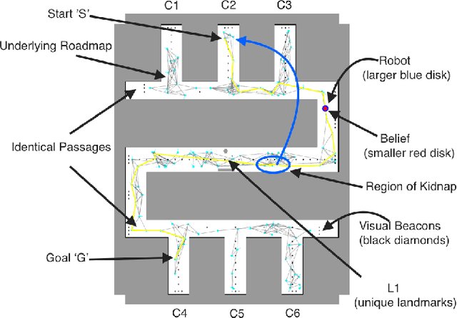 Figure 3 for Motion Planning in Non-Gaussian Belief Spaces : The Case of a Kidnapped Robot