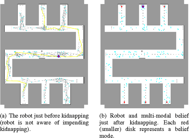Figure 4 for Motion Planning in Non-Gaussian Belief Spaces : The Case of a Kidnapped Robot