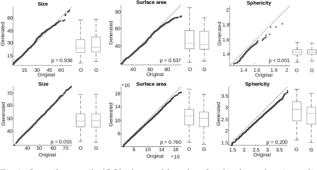 Figure 4 for Implicit Neural Representations for Generative Modeling of Living Cell Shapes
