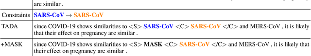 Figure 1 for Lingua Custodia's participation at the WMT 2021 Machine Translation using Terminologies shared task
