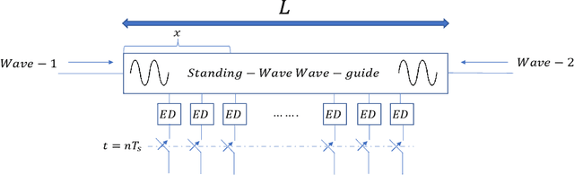Figure 4 for Phase Spectrometry For High Precision mm-Wave DoA Estimation In 5G Systems