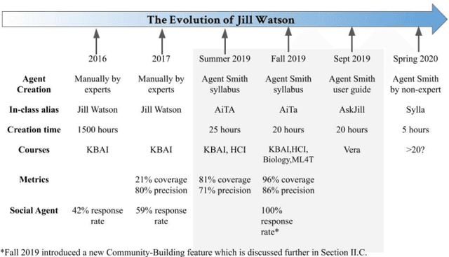 Figure 1 for AI-Powered Learning: Making Education Accessible, Affordable, and Achievable