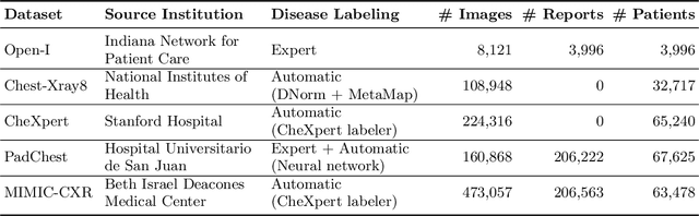 Figure 2 for Clinically Accurate Chest X-Ray Report Generation