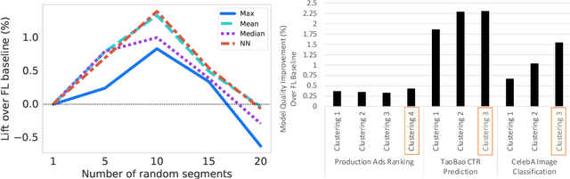 Figure 4 for FEL: High Capacity Learning for Recommendation and Ranking via Federated Ensemble Learning