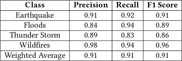 Figure 2 for Explainable Event Recognition