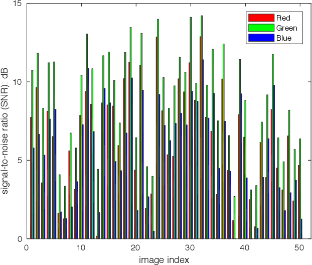 Figure 1 for Joint Denoising and Demosaicking with Green Channel Prior for Real-world Burst Images