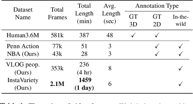 Figure 2 for Learning 3D Human Dynamics from Video