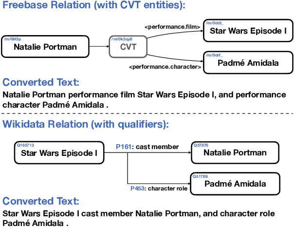 Figure 3 for Unified Open-Domain Question Answering with Structured and Unstructured Knowledge