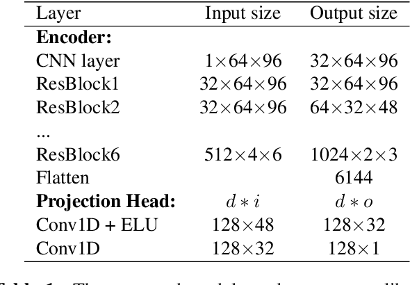 Figure 1 for Attention-Based Audio Embeddings for Query-by-Example