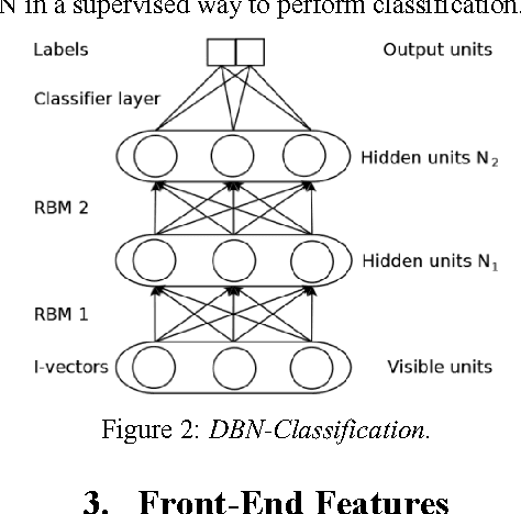 Figure 3 for STC Anti-spoofing Systems for the ASVspoof 2015 Challenge