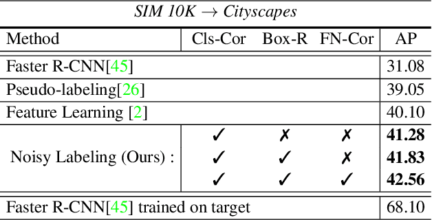Figure 2 for A Robust Learning Approach to Domain Adaptive Object Detection