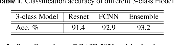 Figure 2 for A Two-Stage Approach to Device-Robust Acoustic Scene Classification