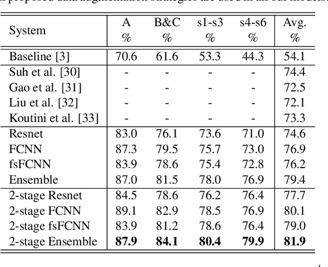 Figure 3 for A Two-Stage Approach to Device-Robust Acoustic Scene Classification
