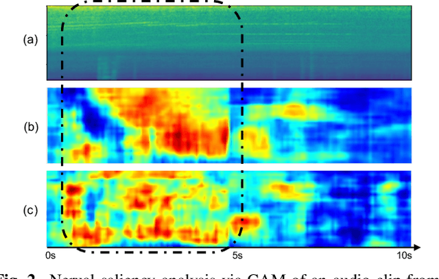 Figure 4 for A Two-Stage Approach to Device-Robust Acoustic Scene Classification