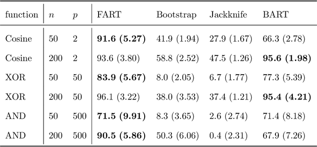 Figure 4 for Uncertainty Quantification in Ensembles of Honest Regression Trees using Generalized Fiducial Inference