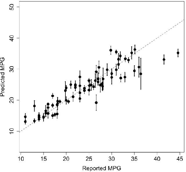 Figure 1 for Uncertainty Quantification in Ensembles of Honest Regression Trees using Generalized Fiducial Inference