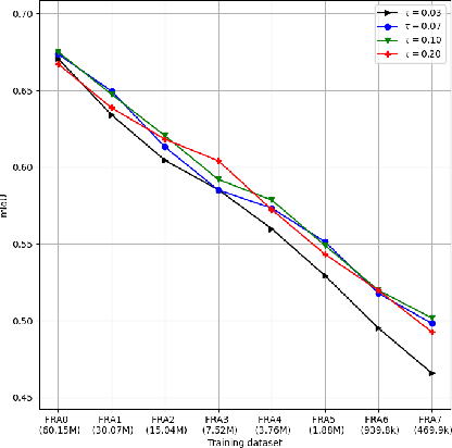 Figure 4 for Embedding Earth: Self-supervised contrastive pre-training for dense land cover classification
