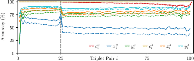 Figure 4 for FloorGenT: Generative Vector Graphic Model of Floor Plans for Robotics