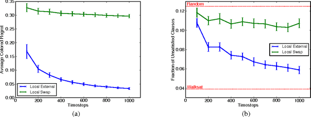 Figure 2 for On Local Regret