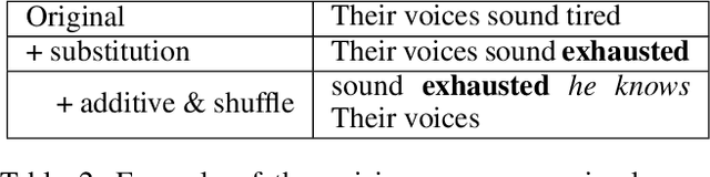 Figure 3 for Semi-Supervised Text Simplification with Back-Translation and Asymmetric Denoising Autoencoders