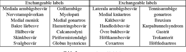 Figure 3 for Diagnostic Prediction Using Discomfort Drawings with IBTM