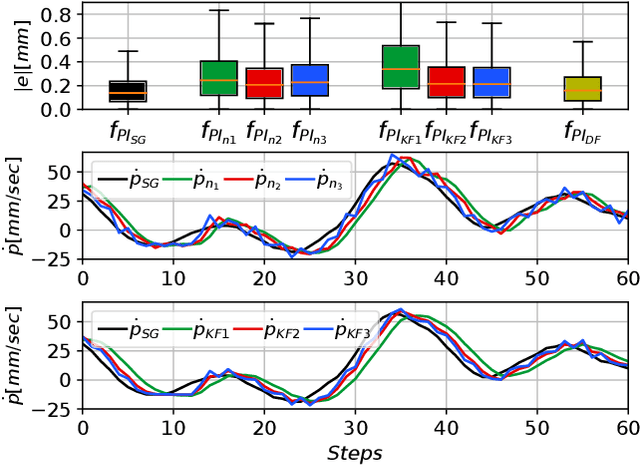 Figure 2 for Model-Based Reinforcement Learning for Physical Systems Without Velocity and Acceleration Measurements