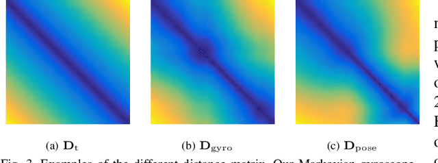 Figure 3 for Movement-induced Priors for Deep Stereo