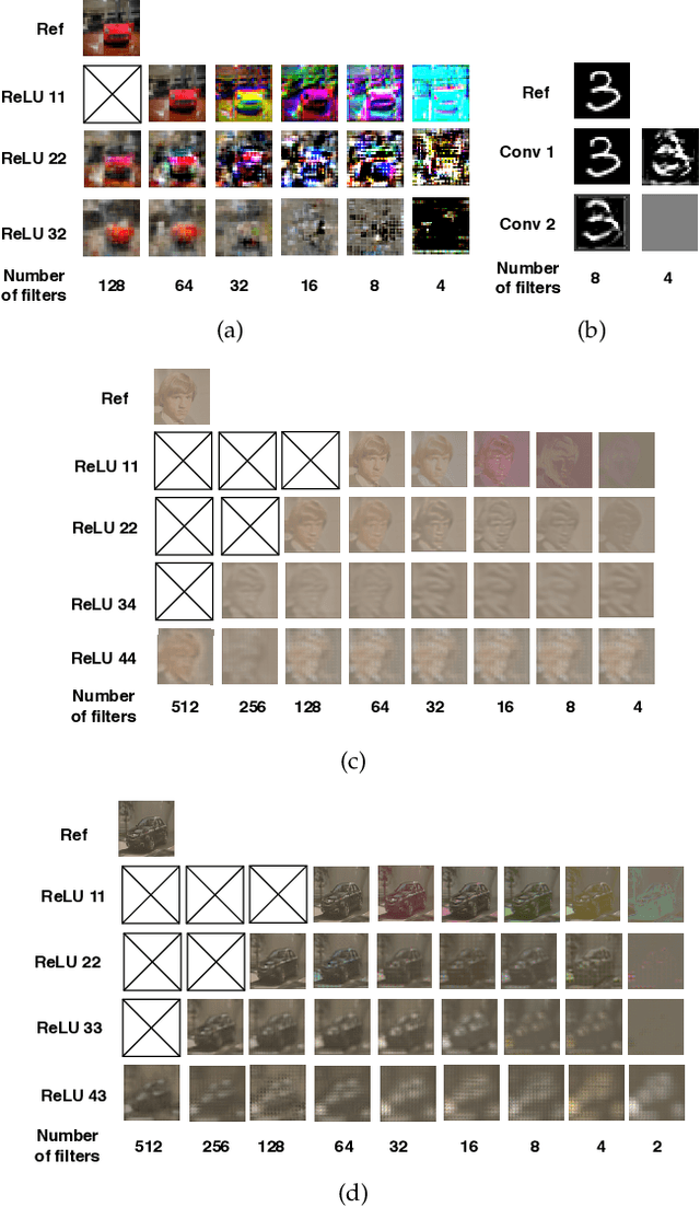 Figure 2 for RL-DistPrivacy: Privacy-Aware Distributed Deep Inference for low latency IoT systems