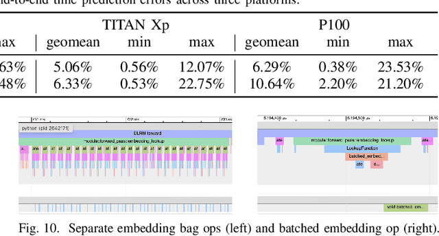 Figure 2 for Building a Performance Model for Deep Learning Recommendation Model Training on GPUs