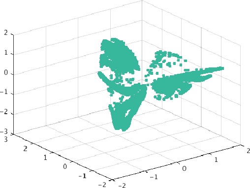 Figure 4 for People Mover's Distance: Class level geometry using fast pairwise data adaptive transportation costs