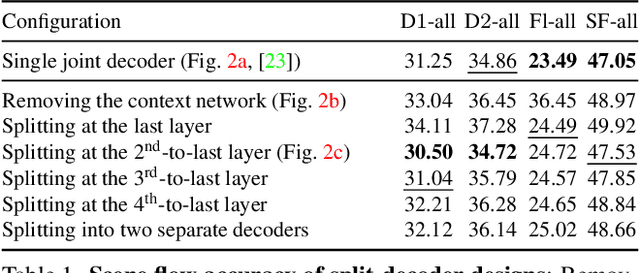 Figure 2 for Self-Supervised Multi-Frame Monocular Scene Flow