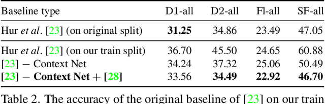 Figure 4 for Self-Supervised Multi-Frame Monocular Scene Flow