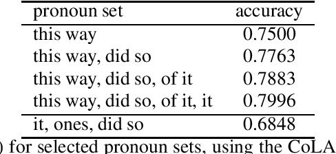 Figure 1 for Focused Contrastive Training for Test-based Constituency Analysis