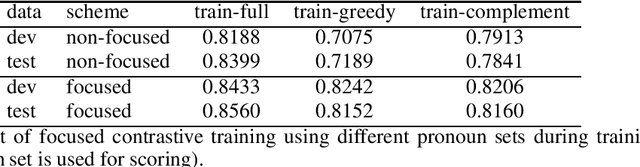 Figure 2 for Focused Contrastive Training for Test-based Constituency Analysis