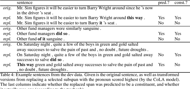 Figure 4 for Focused Contrastive Training for Test-based Constituency Analysis