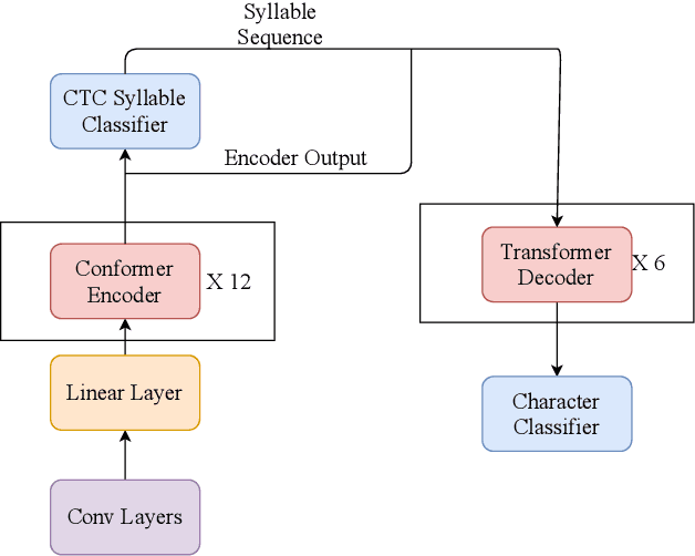 Figure 3 for BBS-KWS:The Mandarin Keyword Spotting System Won the Video Keyword Wakeup Challenge