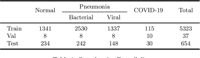 Figure 2 for CovidAID: COVID-19 Detection Using Chest X-Ray