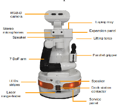 Figure 2 for Robot self/other distinction: active inference meets neural networks learning in a mirror