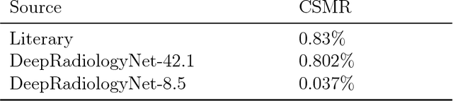 Figure 2 for DeepRadiologyNet: Radiologist Level Pathology Detection in CT Head Images