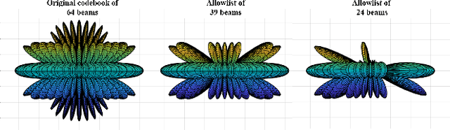 Figure 2 for Dynamic RF Beam Codebook Reduction for Cost-Efficient mmWave Full-Duplex Systems