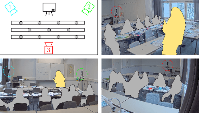 Figure 2 for Multimodal Engagement Analysis from Facial Videos in the Classroom