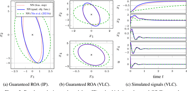 Figure 4 for Neural network training under semidefinite constraints